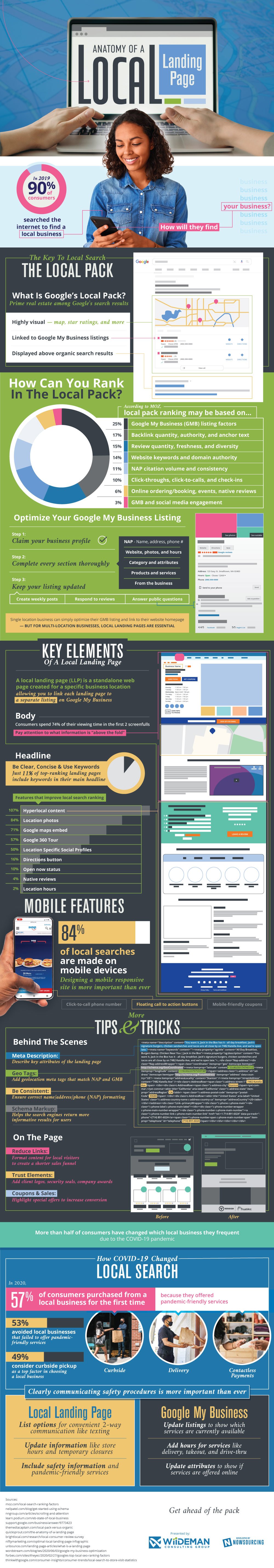 local landing page infographic