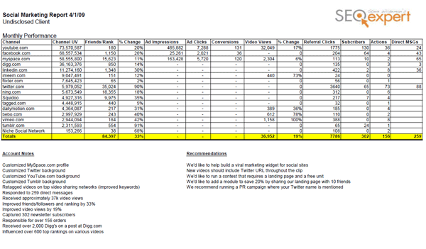 Thumb of Sample Social Marketing Optimization Report