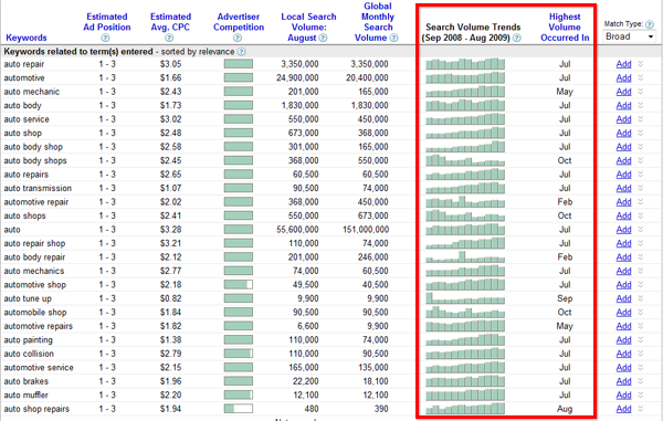 Google Search Volume Trends