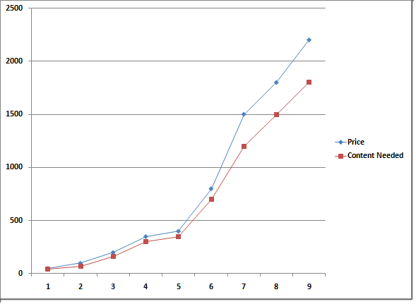 Sample Sales Page Graph