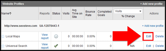 Google Analytics Profiles