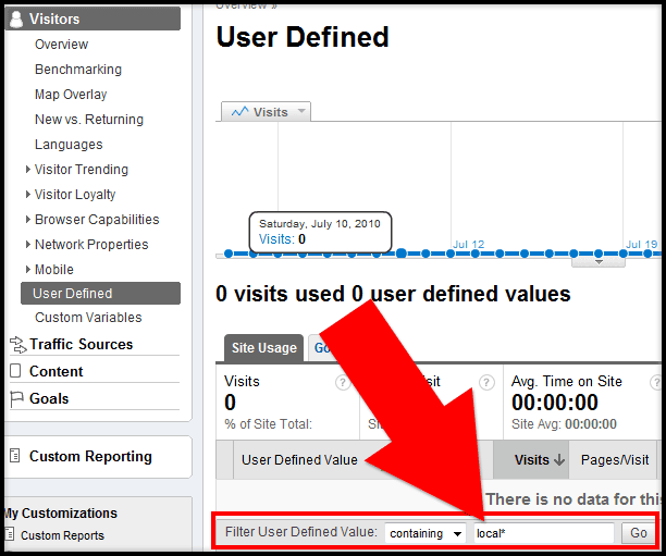 Google Analytics - User Defined Filter for Local SEO