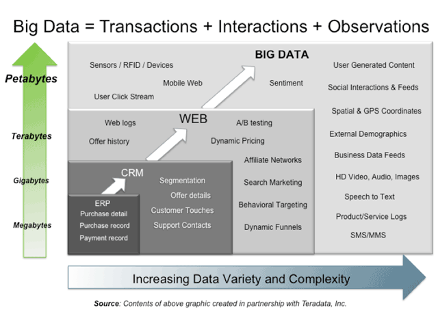 Big Data Diagram from Hortonworks