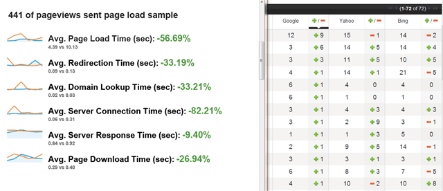 CDN Results