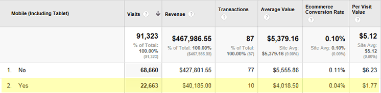 Website Prior to Mobile Optimization