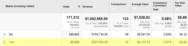 Post-Mobile Optimization