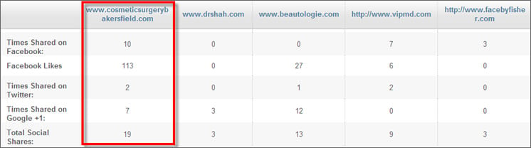 Social Media Comparison