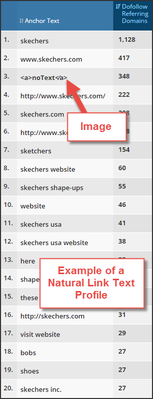 Natural Link Profile Example