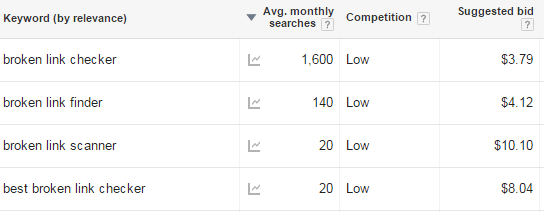 Broken Link Checker