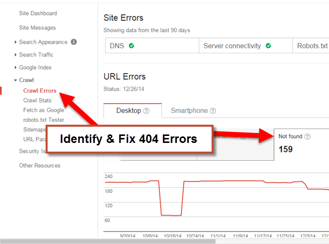 Identify and Fix 404 Errors