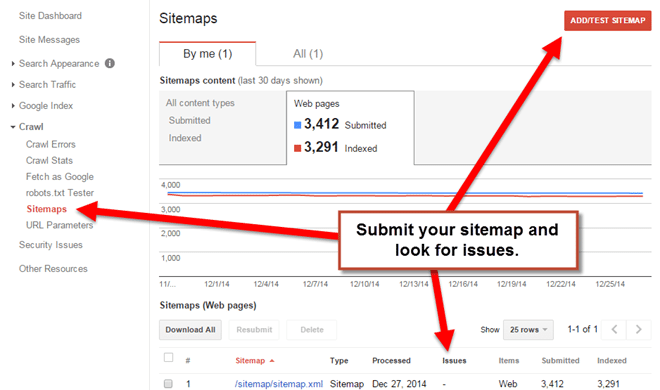 Resubmit XML Sitemap