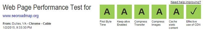 SEO Roadmap WebpageTest.org Score - After Optimization