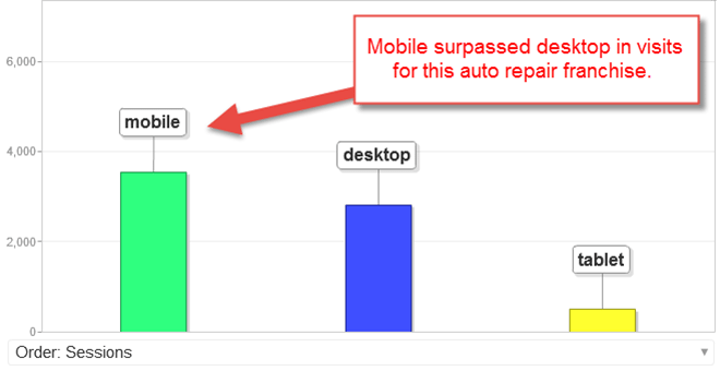 Why You Should Have a Responsive Design