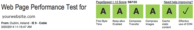 Example of a Perfect Score on WebpageTest.org
