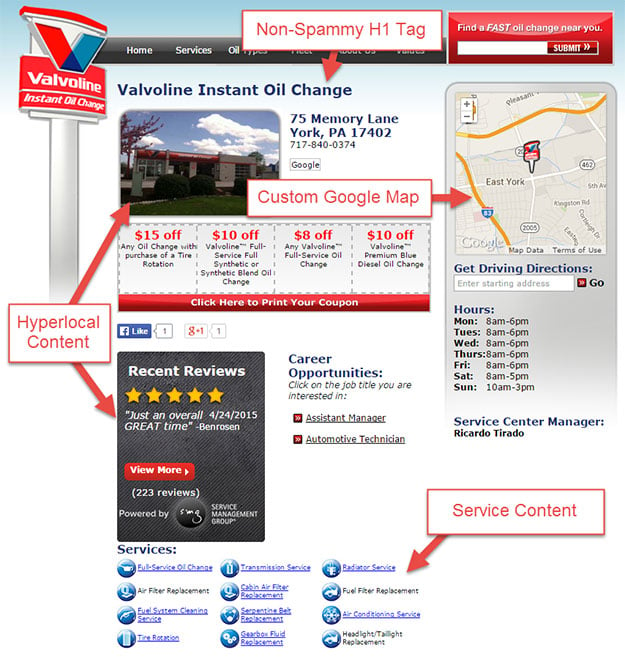 Valvoline PLP Example