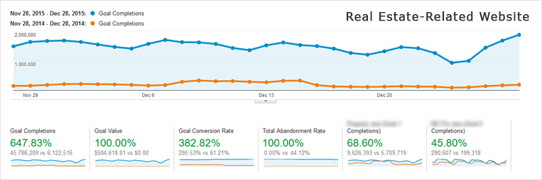 Conversion Rate Optimization Example: Another Real Estate-Related Website