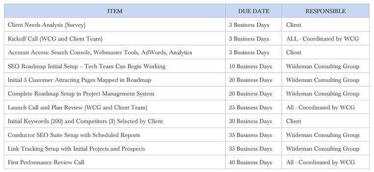 SEO Roadmap Timeline