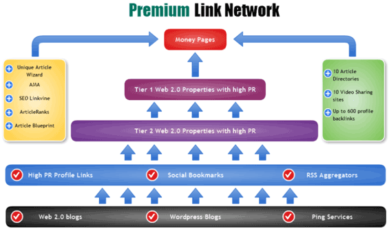 Another Link Building Diagram Example