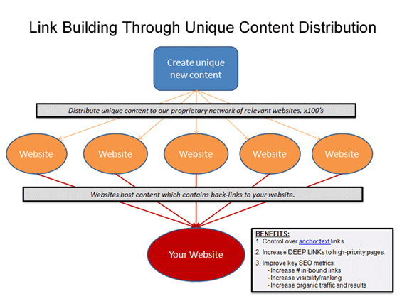 Another Link Building Diagram