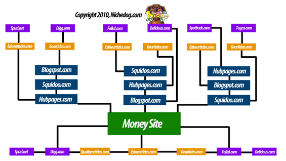 Another Link Building Diagram Example
