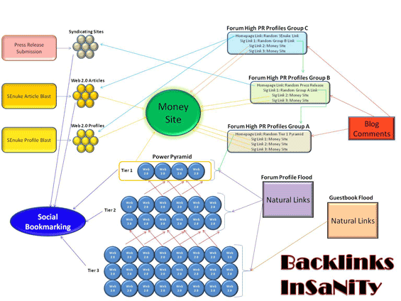 Picture of a Link Building Diagram