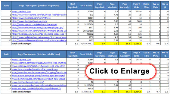 Tables Comparing Link and SEO Data