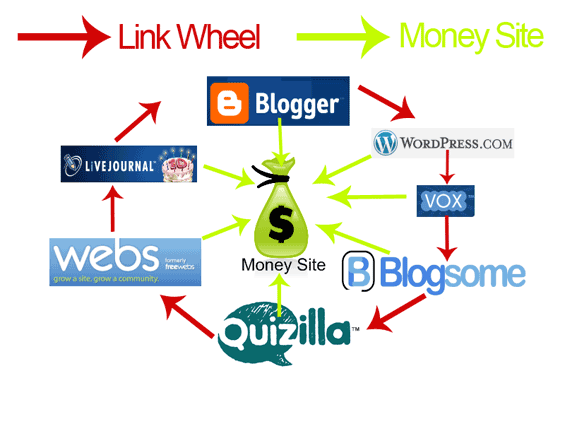 Another Link Building Diagram Example