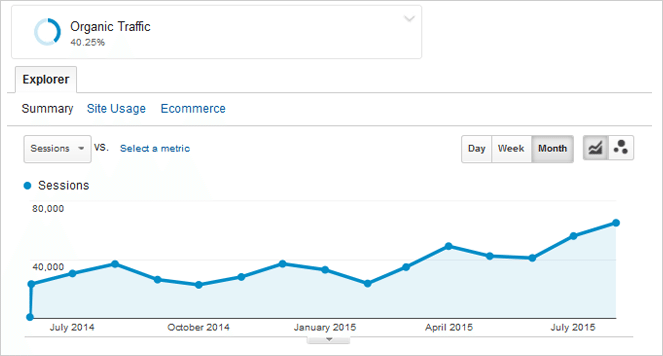 multi-location-seo-strategy