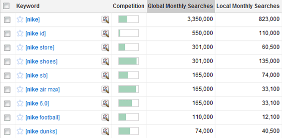 Screenshot of Search Volume in AdWords