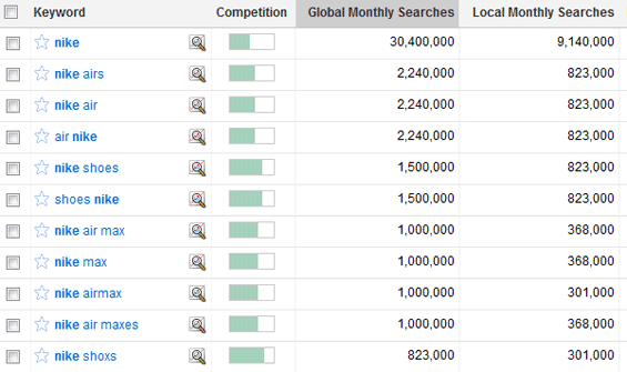 Screenshot of Broad Match Search Volume