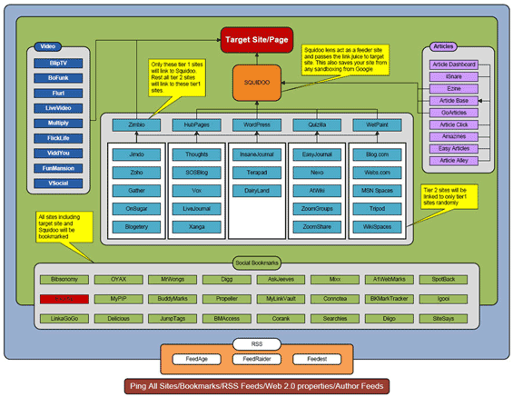 Another Link Building Diagram Example