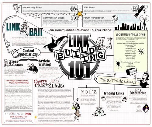 Another Link Building Diagram Example