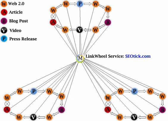 Another Link Building Diagram Example