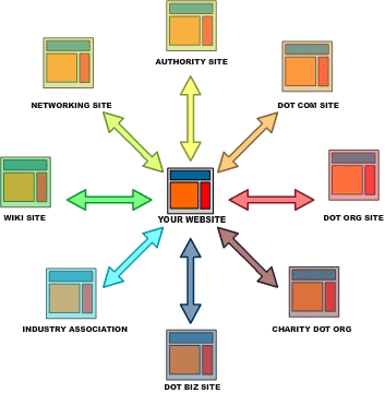 Another Link Building Diagram Example