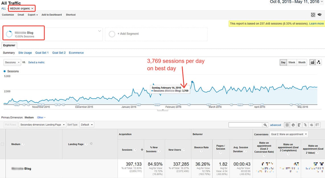 seo-strategist-results