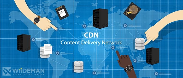 Image of a CDN - Content Delivery Network