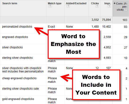 Keyword Research Using AdWords Data