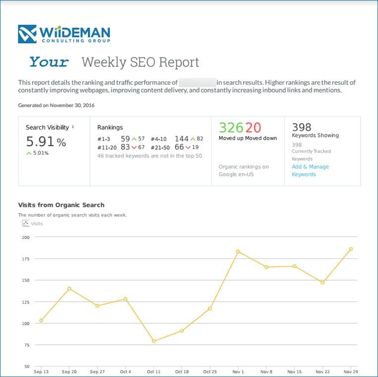 Report from Inbound Marketing for Lawyers We Work With