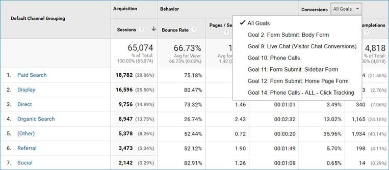 Sample Analytics and Goals for Attorney Inbound Marketing